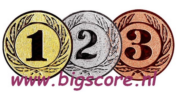 Neutraal Nr. 1-2-3 E11-12-13 Ø 25 mm E21-22-23 Ø 50 mm